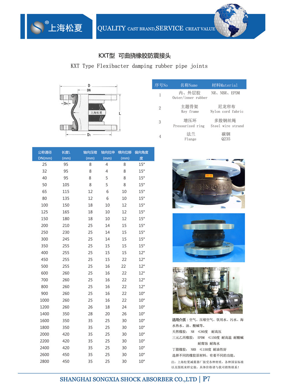 KXT橡膠避震喉的型號(hào)