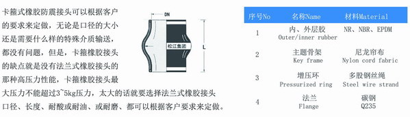 卡箍式橡膠避震喉型號(hào)參數(shù)表