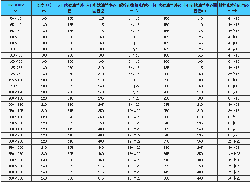 KPT偏心異徑橡膠避震喉細節(jié)圖